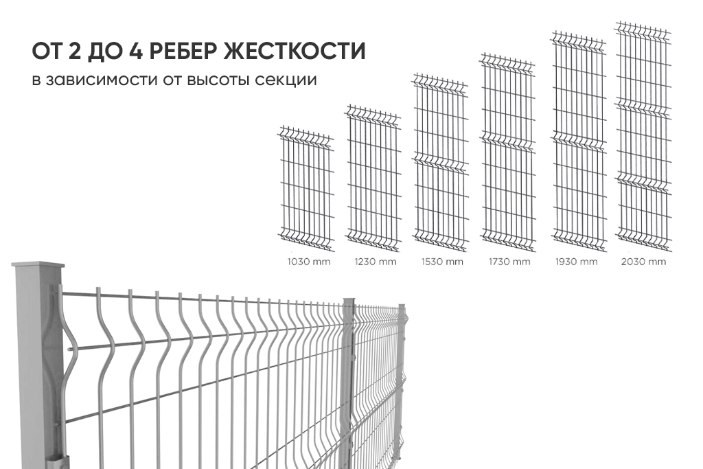 Секция 3D забора Город Эконом оцинкованная 3 мм / 4 мм