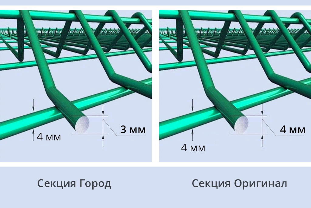 Секция 3D забора Город оцинкованная с полимерным покрытием 3 мм / 4 мм