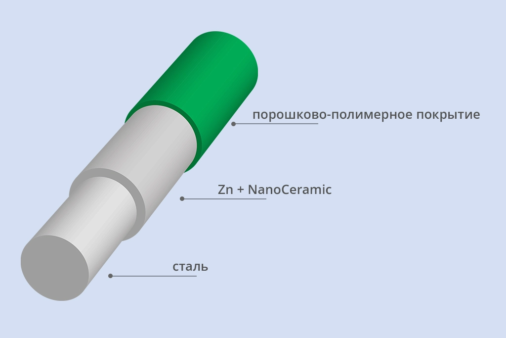 Секция 3D забора Город оцинкованная с полимерным покрытием 3 мм / 4 мм