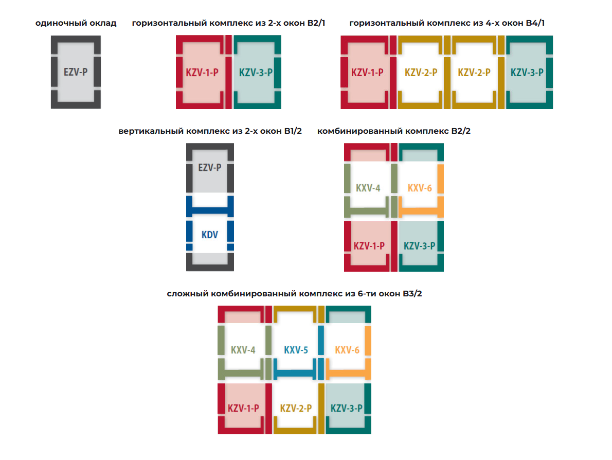 Оклад комбинированный FAKRO KXV-6 78х118